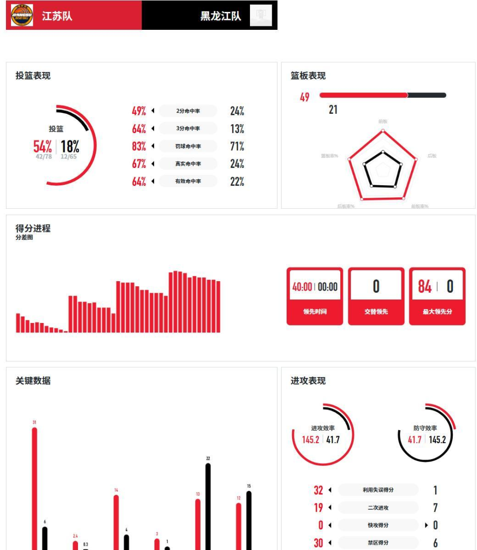 得分贡献 得分贡献